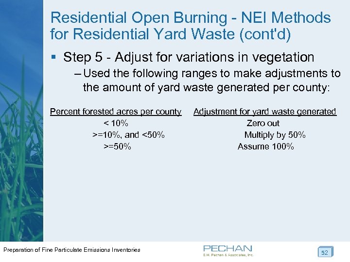 Residential Open Burning - NEI Methods for Residential Yard Waste (cont'd) § Step 5