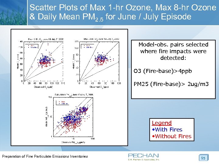 Scatter Plots of Max 1 -hr Ozone, Max 8 -hr Ozone & Daily Mean