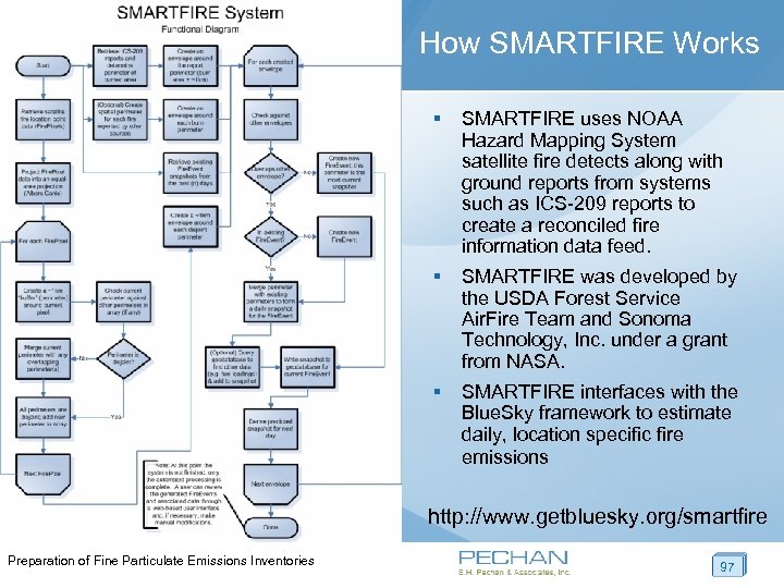 How SMARTFIRE Works § SMARTFIRE uses NOAA Hazard Mapping System satellite fire detects along