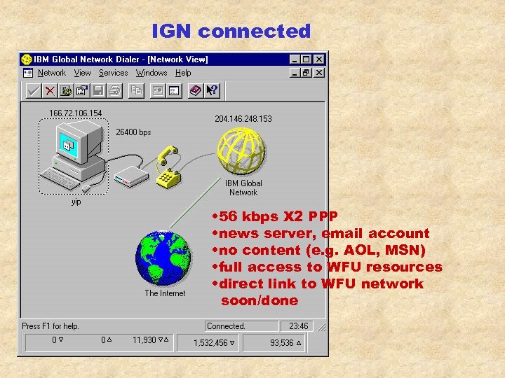 IGN connected • 56 kbps X 2 PPP • news server, email account •