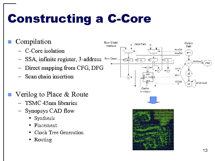 Constructing a C-Core n Compilation – – n C-Core isolation SSA, infinite register, 3