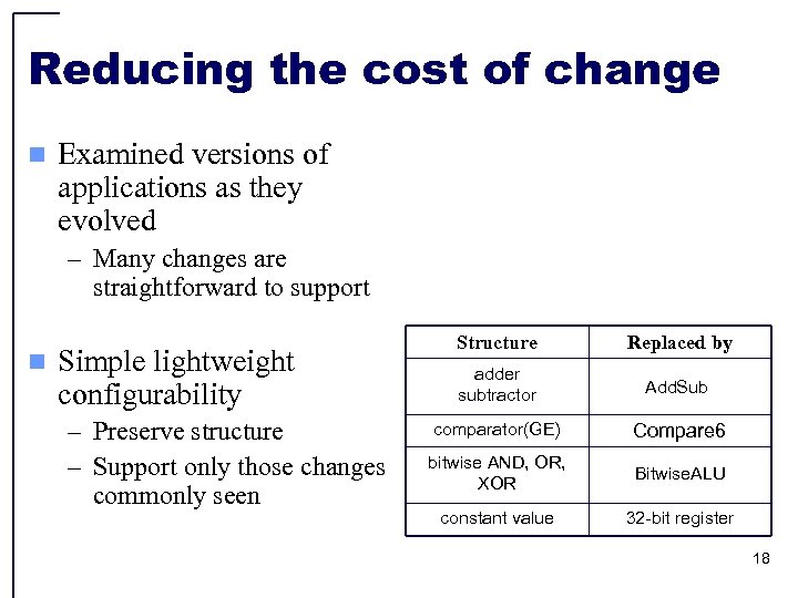 Reducing the cost of change n Examined versions of applications as they evolved –