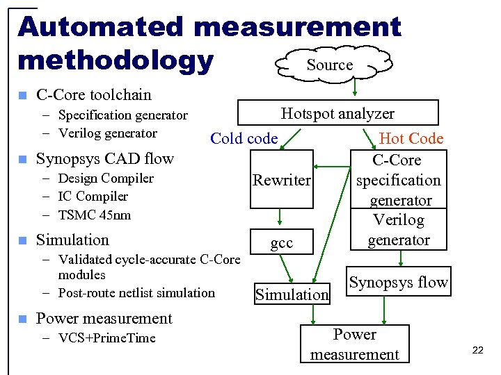Automated measurement methodology Source n C-Core toolchain – Specification generator – Verilog generator n