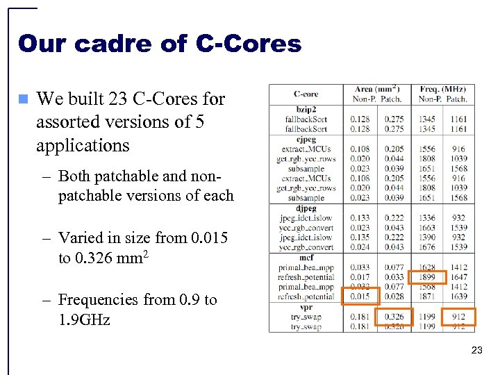 Our cadre of C-Cores n We built 23 C-Cores for assorted versions of 5