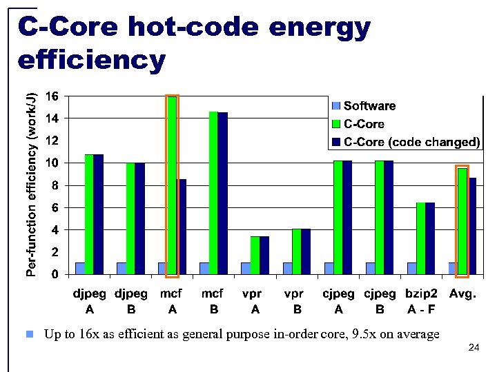C-Core hot-code energy efficiency n Up to 16 x as efficient as general purpose