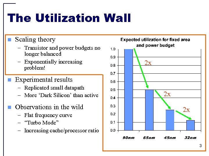 The Utilization Wall n Scaling theory – Transistor and power budgets no longer balanced