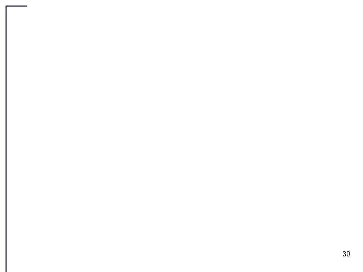 30 