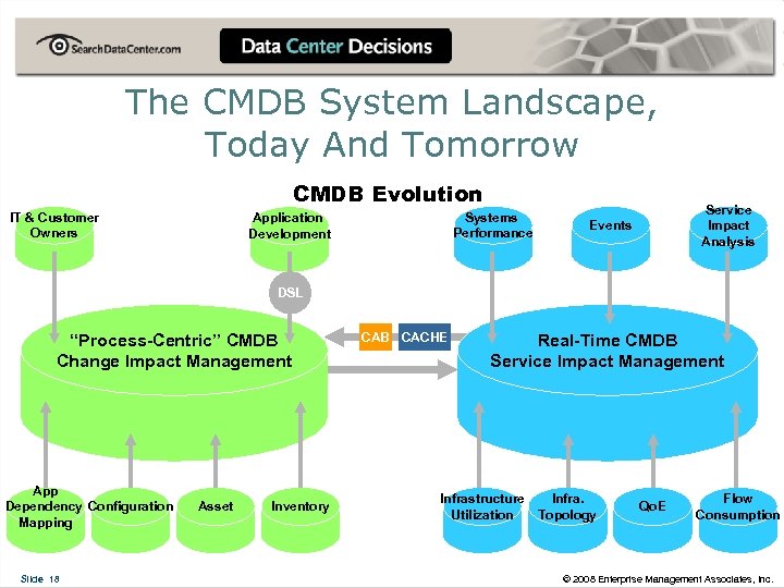 The CMDB System Landscape, Today And Tomorrow CMDB Evolution IT & Customer Owners Systems