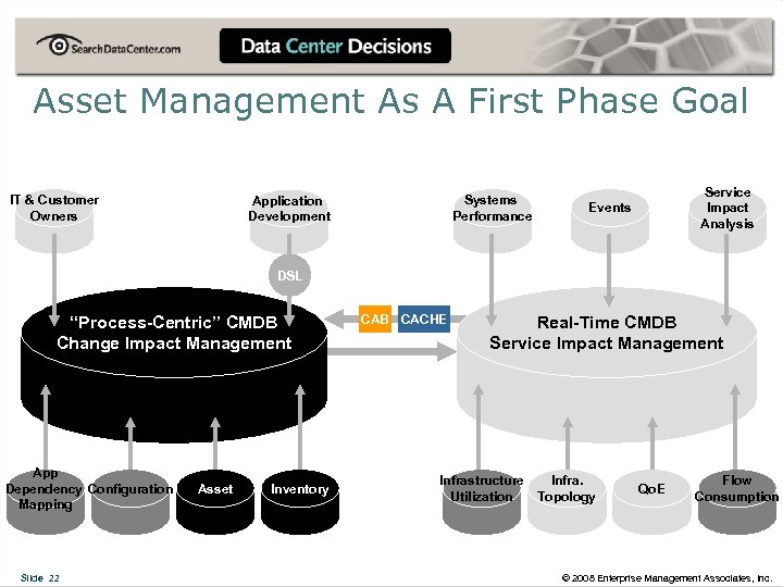 Asset Management As A First Phase Goal IT & Customer Owners Systems Performance Application