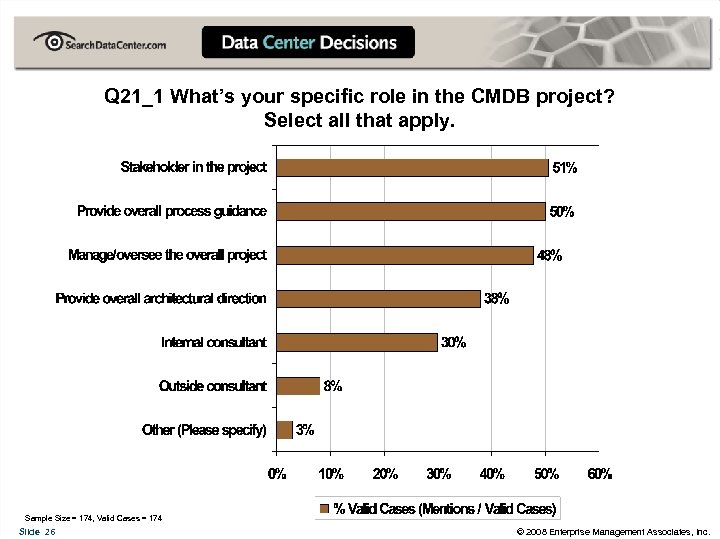 Q 21_1 What’s your specific role in the CMDB project? Select all that apply.