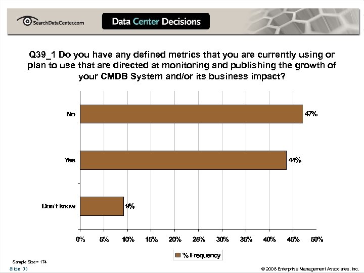 Q 39_1 Do you have any defined metrics that you are currently using or