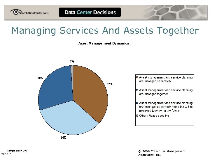 Managing Services And Assets Together Sample Size = 290 Slide 5 © 2008 Enterprise