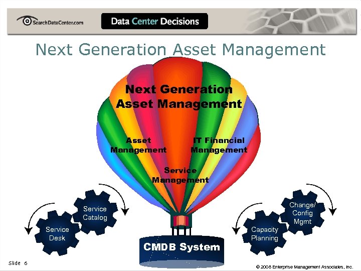Next Generation Asset Management IT Financial Management Service Management Change/ Config Mgmt Service Catalog