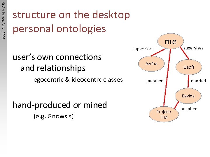 St Andrews, Nov. 2008 structure on the desktop personal ontologies user’s own connections and