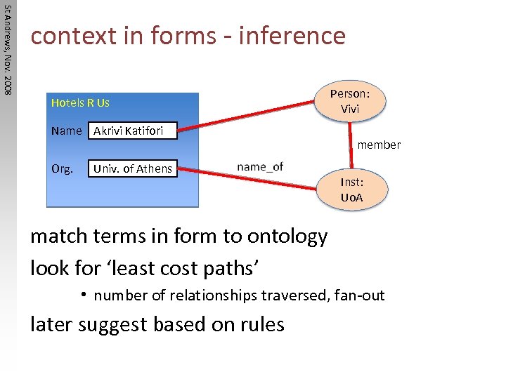 St Andrews, Nov. 2008 context in forms - inference Hotels R Us Name Akrivi