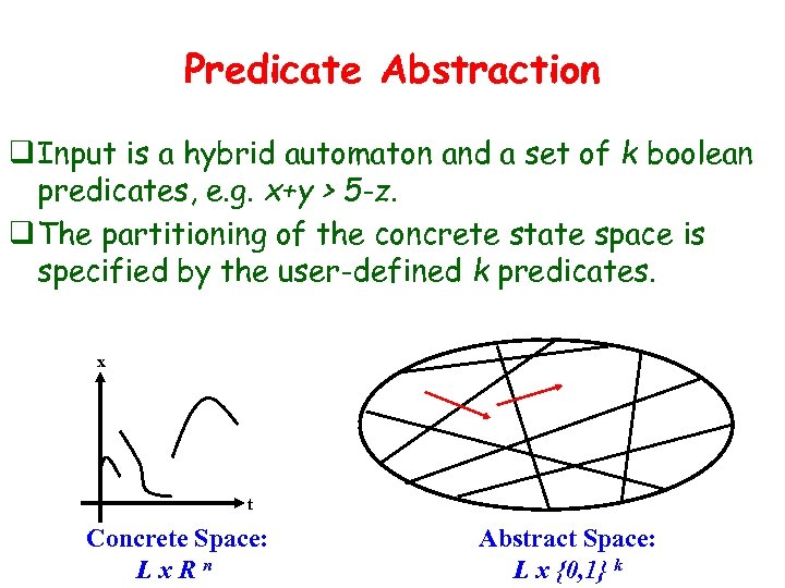 Predicate Abstraction q Input is a hybrid automaton and a set of k boolean