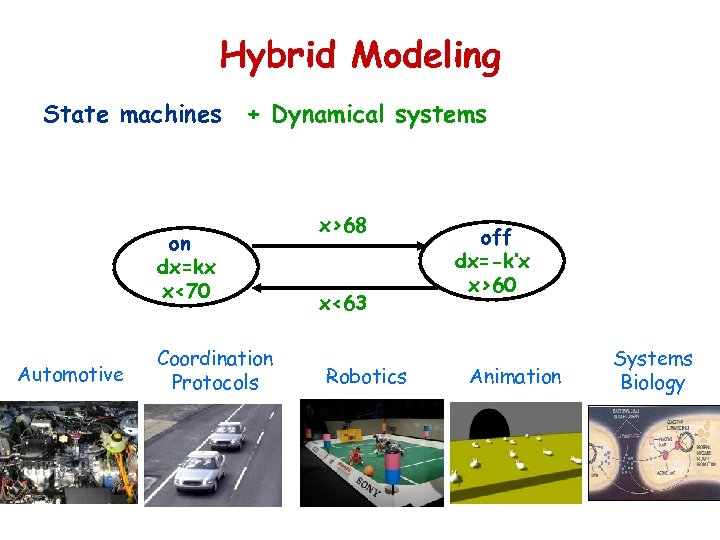 Hybrid Modeling State machines + Dynamical systems on dx=kx x<70 Automotive Coordination Protocols x>68