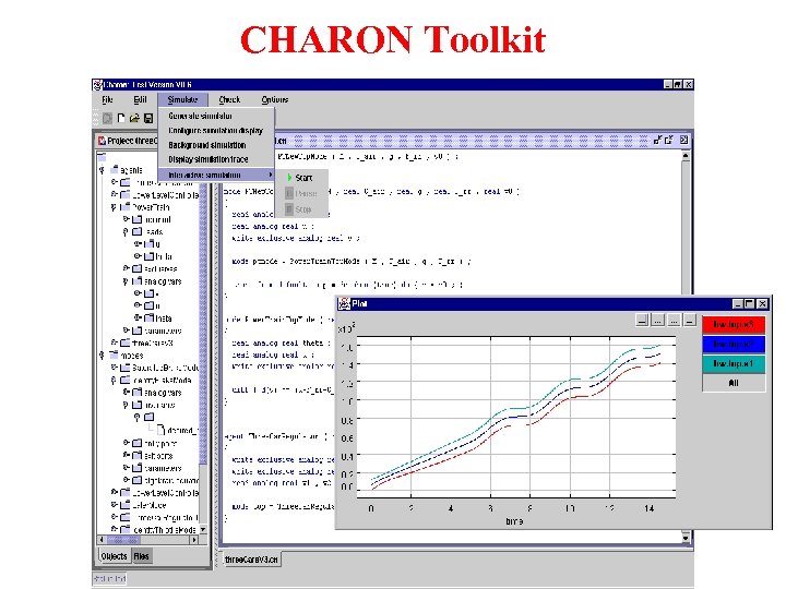 CHARON Toolkit 