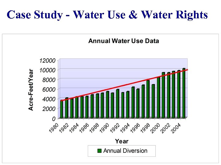 Case Study - Water Use & Water Rights 