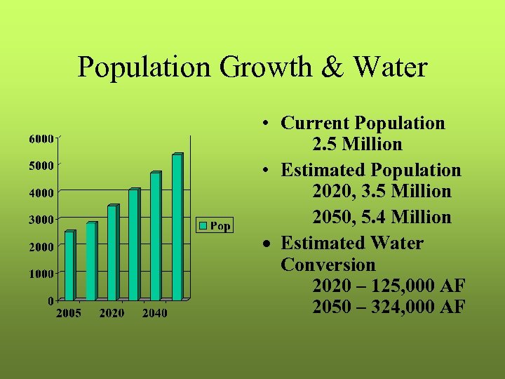 Population Growth & Water • Current Population 2. 5 Million • Estimated Population 2020,