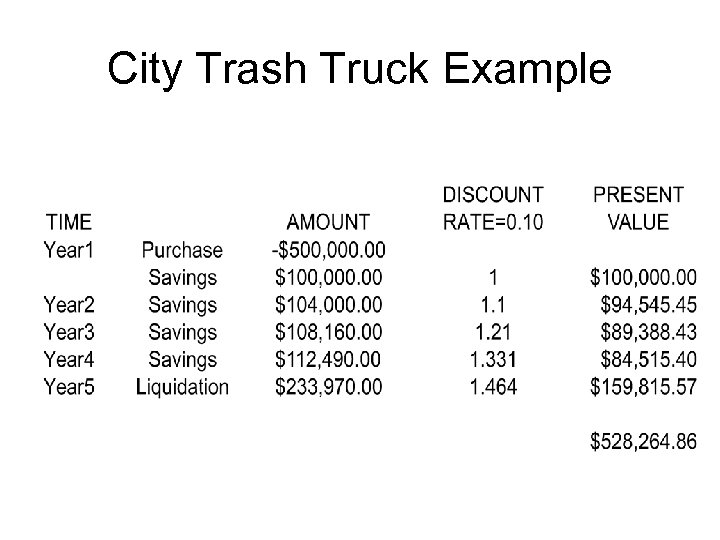 City Trash Truck Example 