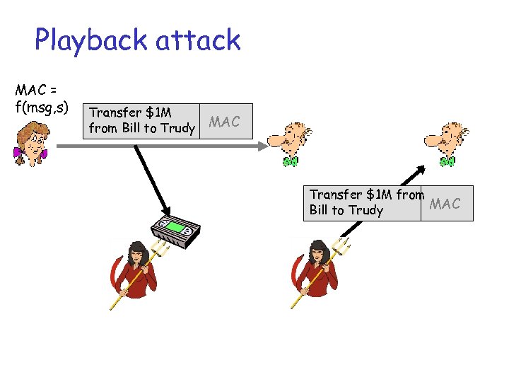 Playback attack MAC = f(msg, s) Transfer $1 M from Bill to Trudy MAC