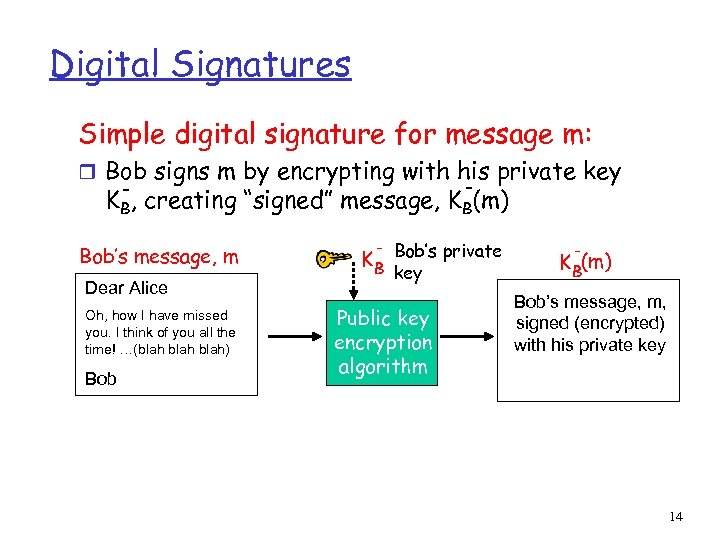 Digital Signatures Simple digital signature for message m: r Bob signs m by encrypting