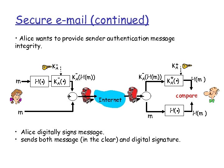 Secure e-mail (continued) • Alice wants to provide sender authentication message integrity. m H(.