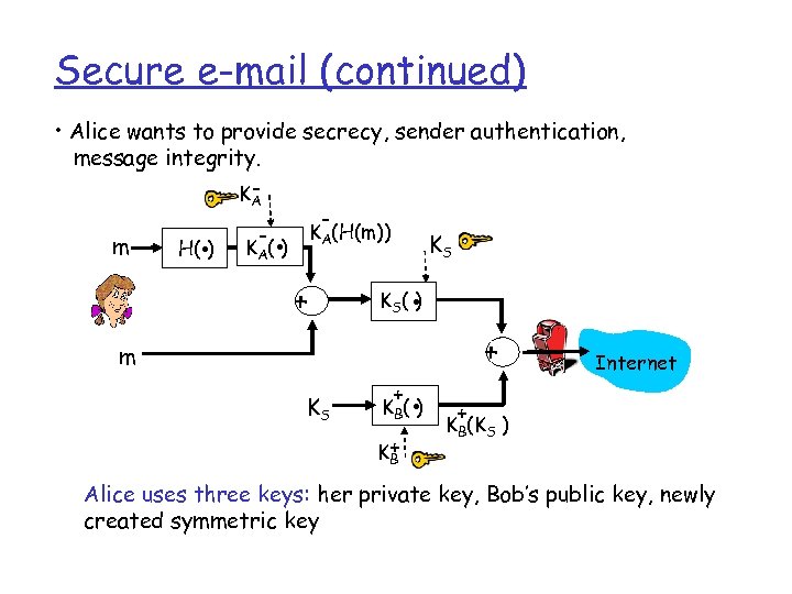 Secure e-mail (continued) • Alice wants to provide secrecy, sender authentication, message integrity. KA