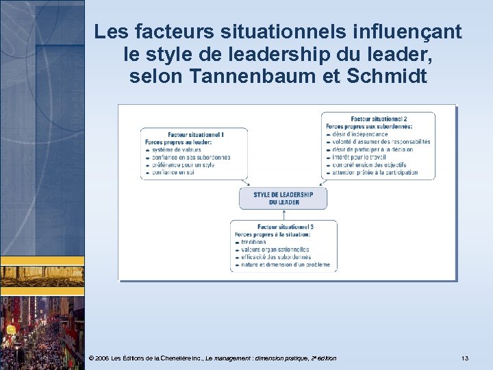 Les facteurs situationnels influençant le style de leadership du leader, selon Tannenbaum et Schmidt