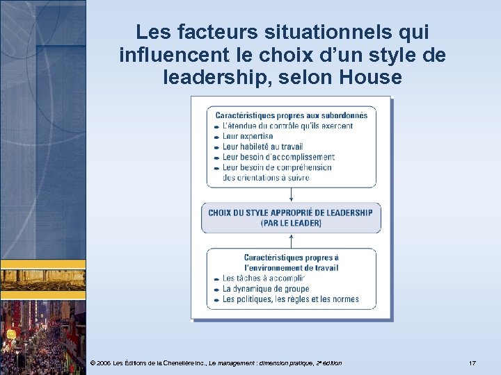Les facteurs situationnels qui influencent le choix d’un style de leadership, selon House ©