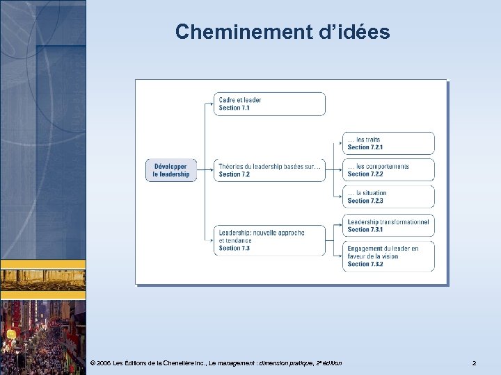 Cheminement d’idées © 2006 Les Éditions de la Chenelière inc. , Le management :