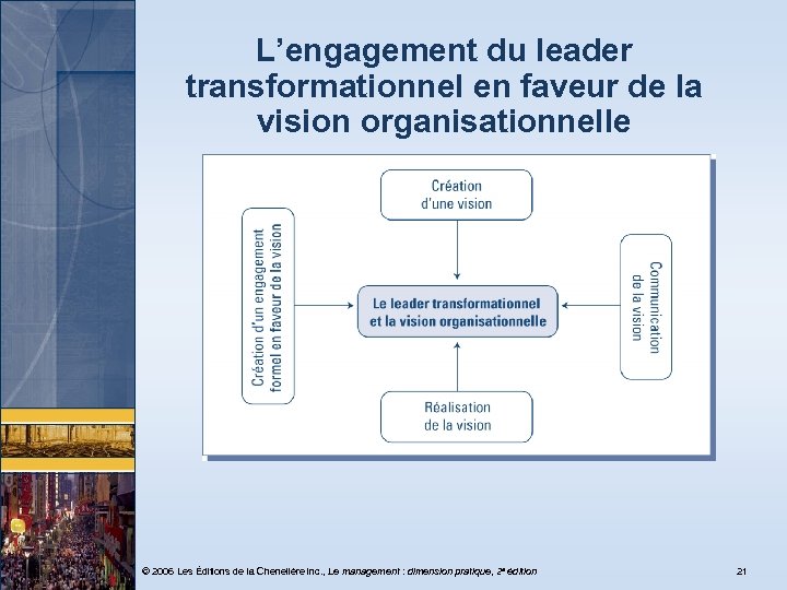 L’engagement du leader transformationnel en faveur de la vision organisationnelle © 2006 Les Éditions
