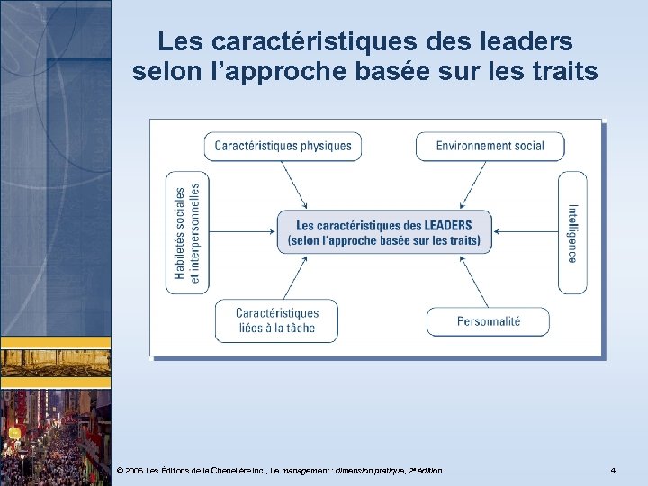 Les caractéristiques des leaders selon l’approche basée sur les traits © 2006 Les Éditions