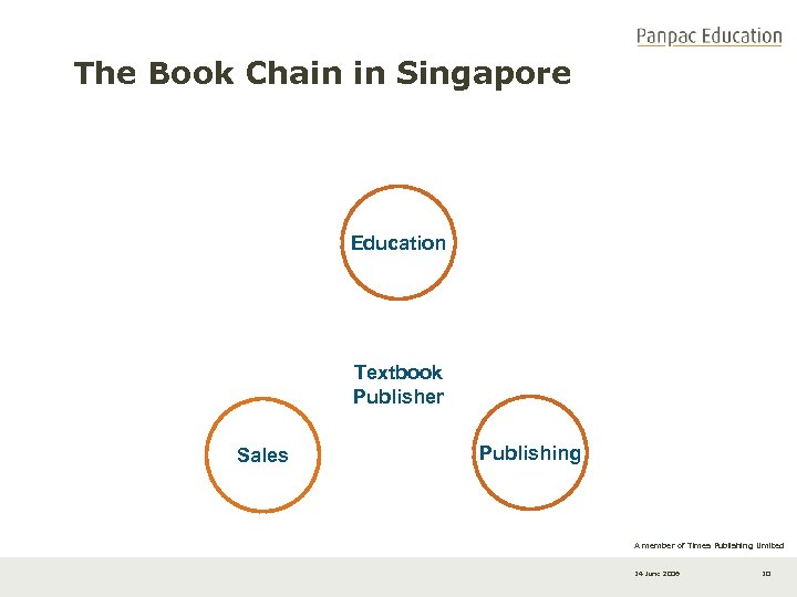 The Book Chain in Singapore Education Textbook Publisher Sales Publishing A member of Times