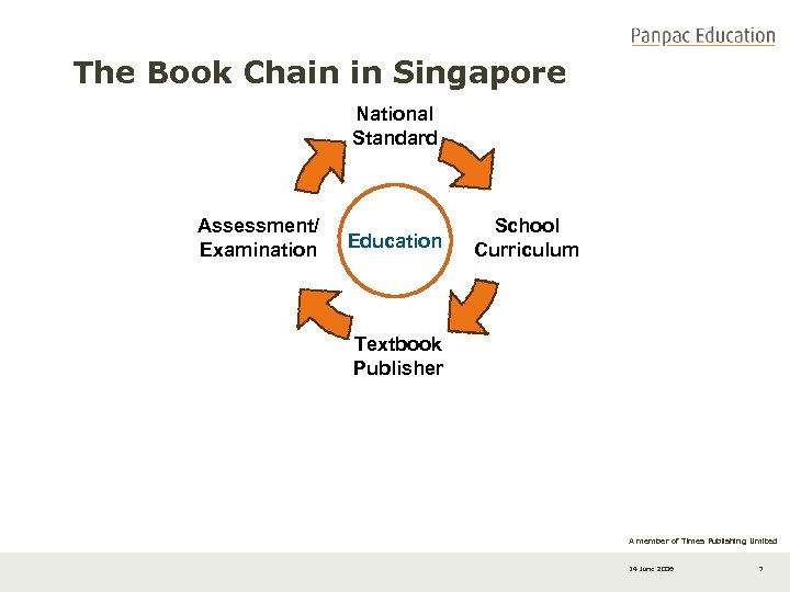 The Book Chain in Singapore National Standard Assessment/ Examination Education School Curriculum Textbook Publisher