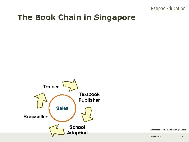 The Book Chain in Singapore Trainer Textbook Publisher Sales Bookseller School Adoption A member