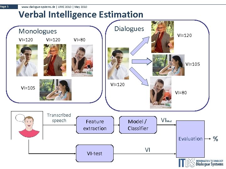 Page 5 www. dialogue-systems. de | LREC 2010 | May 2010 Verbal Intelligence Estimation
