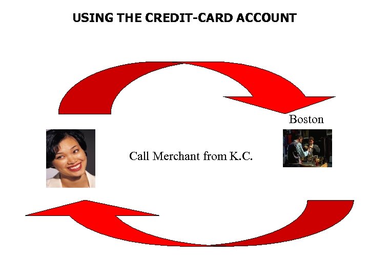 USING THE CREDIT-CARD ACCOUNT Boston Call Merchant from K. C. 