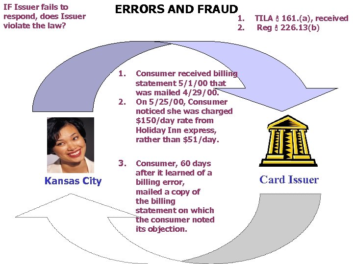 IF Issuer fails to respond, does Issuer violate the law? ERRORS AND FRAUD 1.