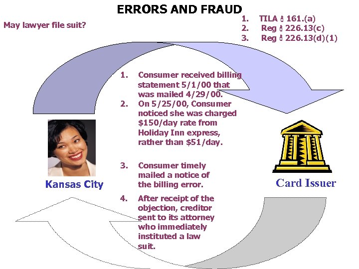 ERRORS AND FRAUD 1. 2. 3. May lawyer file suit? 1. 2. 3. Kansas