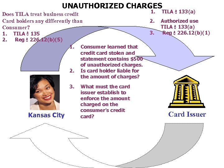 UNAUTHORIZED CHARGES Does TILA treat business credit Card holders any differently than Consumer? 1.