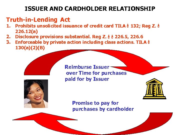 ISSUER AND CARDHOLDER RELATIONSHIP Truth-in-Lending Act 1. Prohibits unsolicited issuance of credit card TILA
