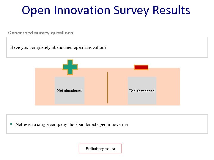 Open Innovation Survey Results Concerned survey questions Have you completely abandoned open innovation? Not