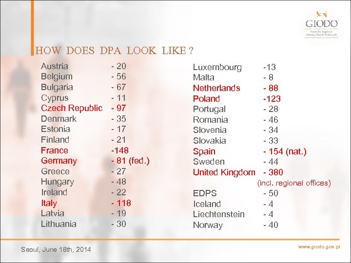 HOW DOES DPA LOOK LIKE ? Austria Belgium Bulgaria Cyprus Czech Republic Denmark Estonia