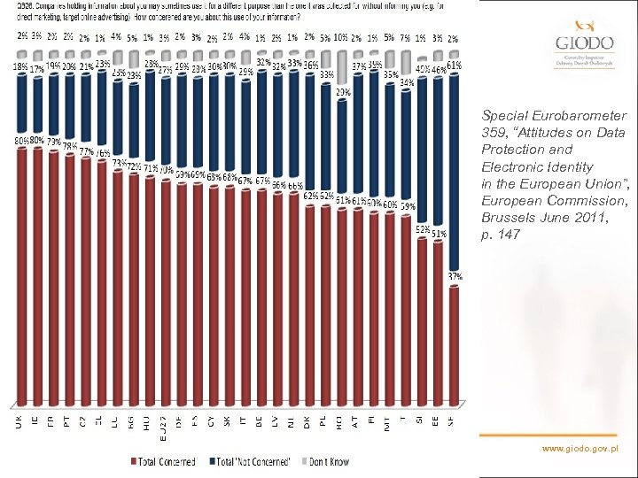 Special Eurobarometer 359, “Attitudes on Data Protection and Electronic Identity in the European Union”,