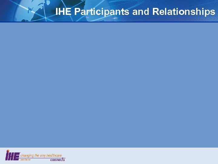 IHE Participants and Relationships 