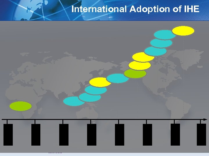 International Adoption of IHE 