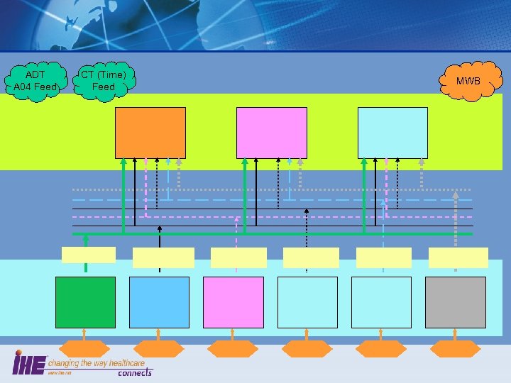 ADT A 04 Feed CT (Time) Feed MWB 