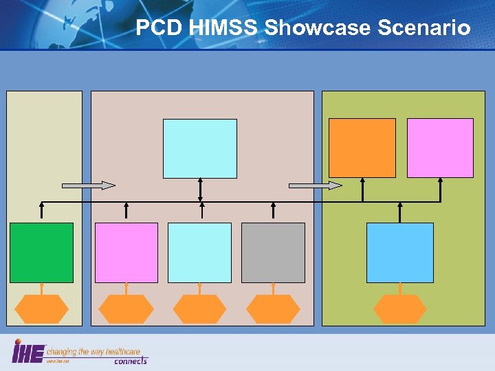 PCD HIMSS Showcase Scenario 